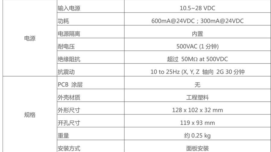 威綸通人機界面-TK6051iP