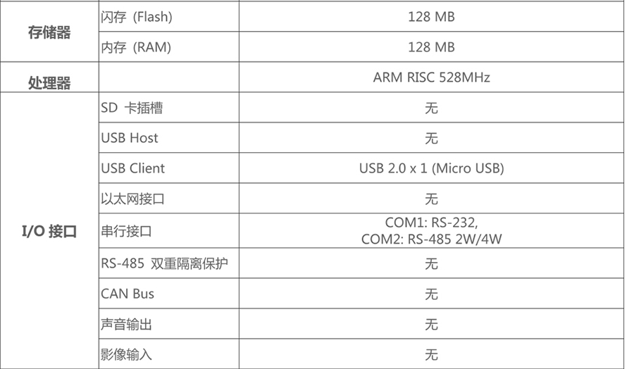 威綸通人機界面-TK6071iP