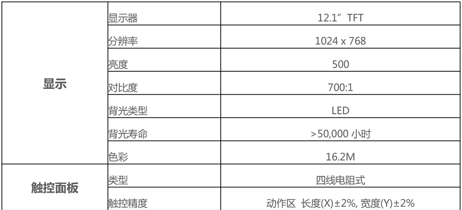 威綸通人機界面-MT8121iE