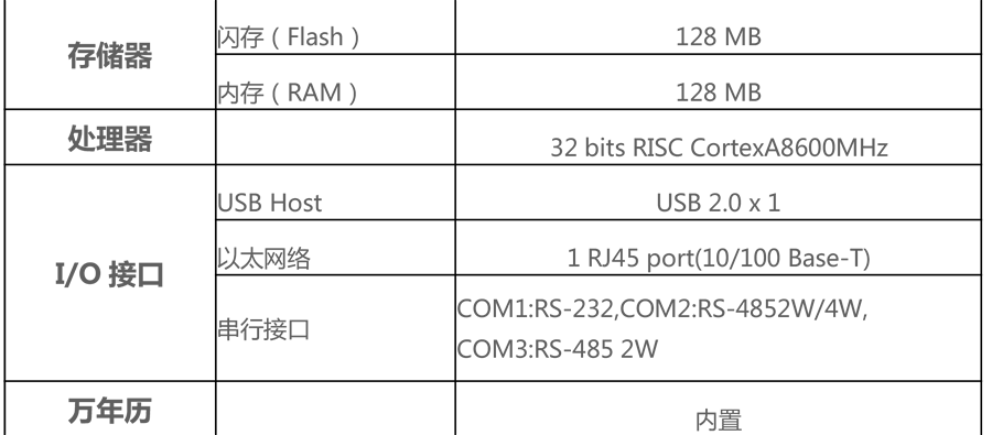 威綸通人機界面-MT8101iE