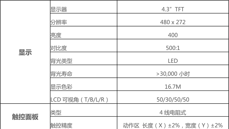 威綸通人機(jī)界面-MT8050iE