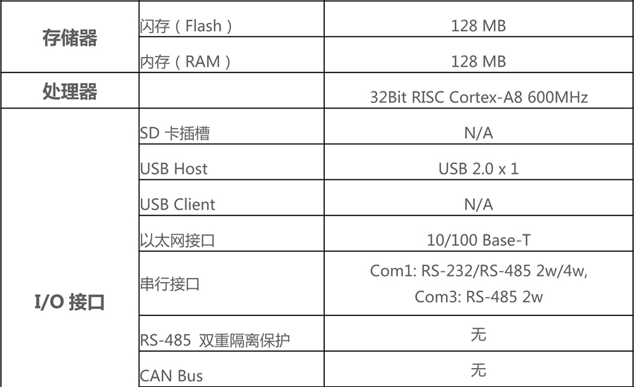 威綸通人機(jī)界面-MT8050iE