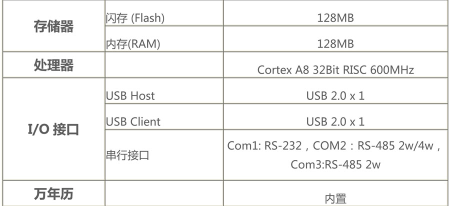 威綸通人機(jī)界面-MT6071iE