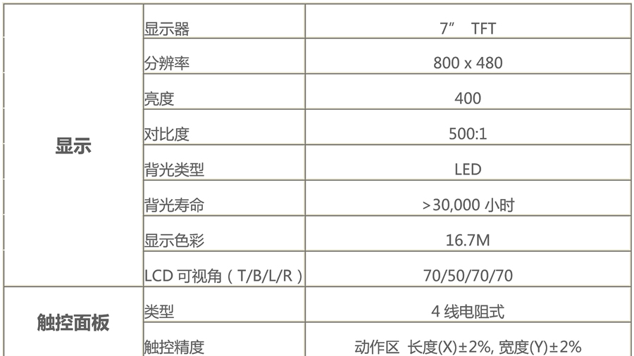 威綸通人機(jī)界面-MT8071iE