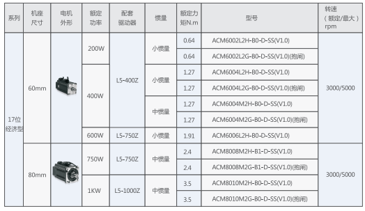 CSJT,東方鼎盛科技,非標(biāo)自動(dòng)化定制,自動(dòng)化外協(xié),非標(biāo)設(shè)備整體解決方案,自動(dòng)化生產(chǎn)線定制,工廠自動(dòng)化定制,FA自動(dòng)化零件