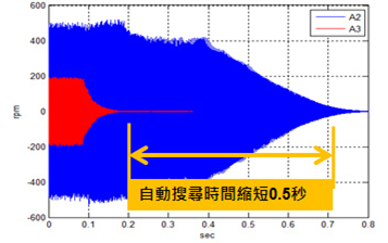 CSJT,東方鼎盛科技,非標(biāo)自動(dòng)化定制,自動(dòng)化外協(xié),非標(biāo)設(shè)備整體解決方案,自動(dòng)化生產(chǎn)線定制,工廠自動(dòng)化定制,FA自動(dòng)化零件