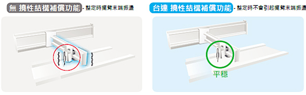 CSJT,東方鼎盛科技,非標(biāo)自動(dòng)化定制,自動(dòng)化外協(xié),非標(biāo)設(shè)備整體解決方案,自動(dòng)化生產(chǎn)線定制,工廠自動(dòng)化定制,FA自動(dòng)化零件