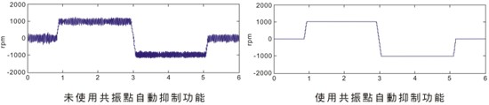 CSJT,東方鼎盛科技,非標自動化定制,自動化外協(xié),非標設備整體解決方案,自動化生產(chǎn)線定制,工廠自動化定制,FA自動化零件