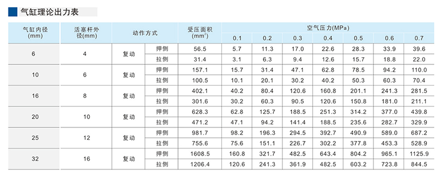 星辰氣缸-TDA系列