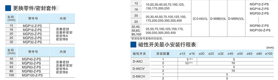 星辰氣缸-MGP系列
