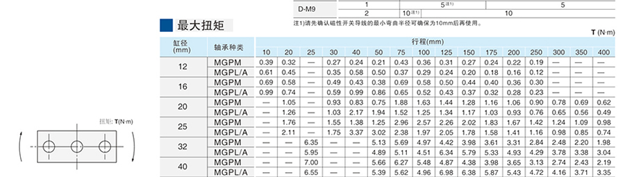 星辰氣缸-MGP系列