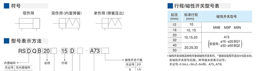 星辰氣缸-RSQ系列