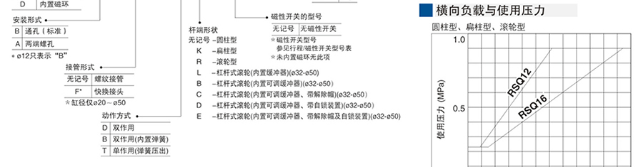 星辰氣缸-RSQ系列