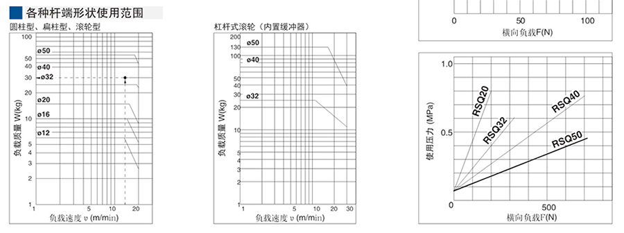 星辰氣缸-RSQ系列