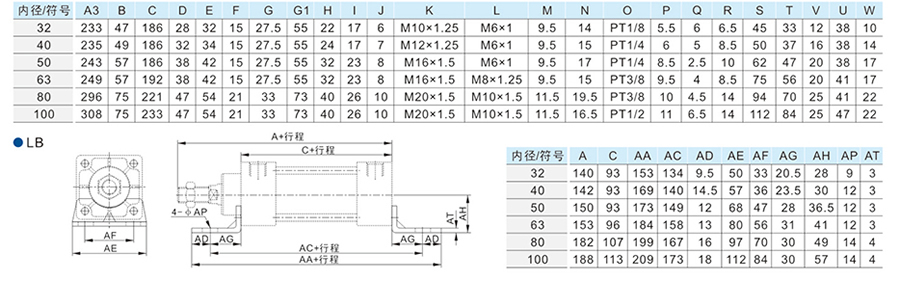 星辰氣缸-SCT系列