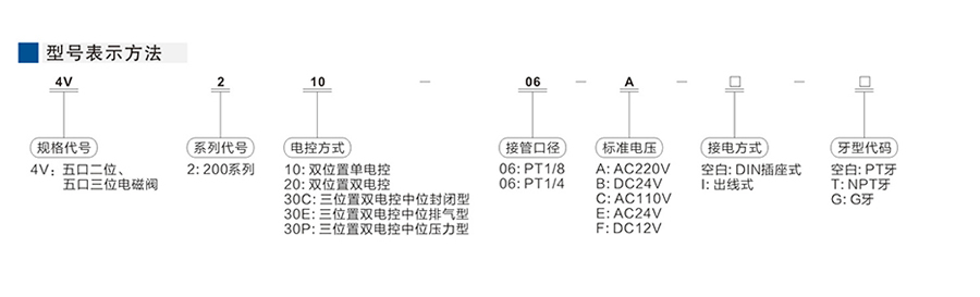 星辰電磁閥-(五口二位、五口三位)4V200系列