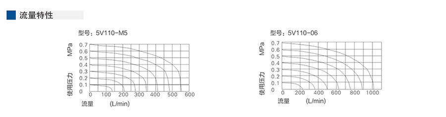 星辰電磁閥-(五口二位、五口三位)5V100系列