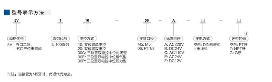 星辰電磁閥-(五口二位、五口三位)5V100系列