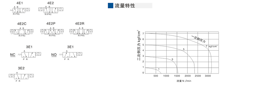 星辰電磁閥-6VSC-300系列