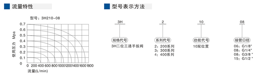 星辰手扳閥-(三口二位)3H系列