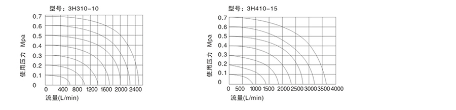 星辰手扳閥-(三口二位)3H系列