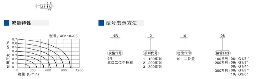 星辰手拉閥-(五口二位、五口三位)4R系列