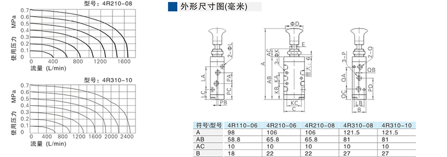 星辰手拉閥-(五口二位、五口三位)4R系列