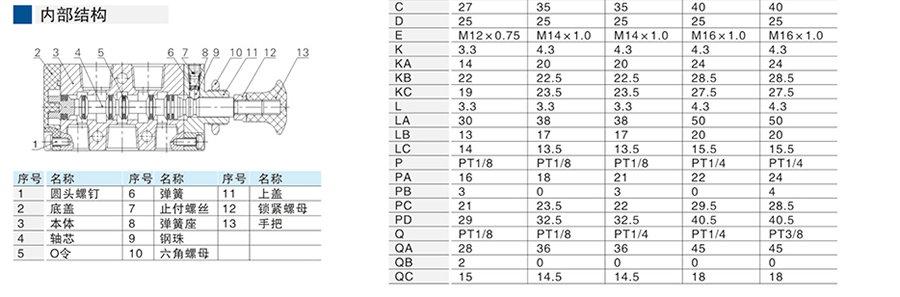 星辰手拉閥-(五口二位、五口三位)4R系列