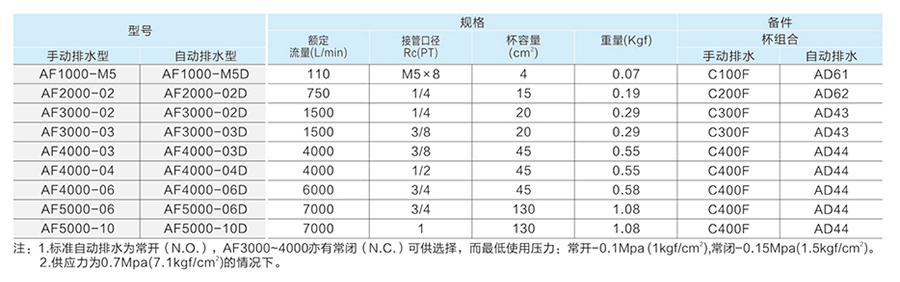星辰過濾器-AF系列