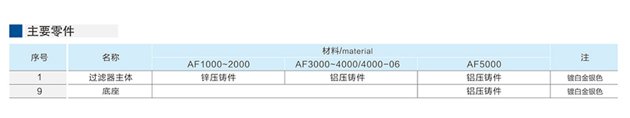 星辰過濾器-AF系列