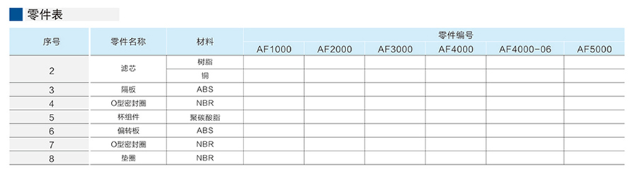 星辰過濾器-AF系列
