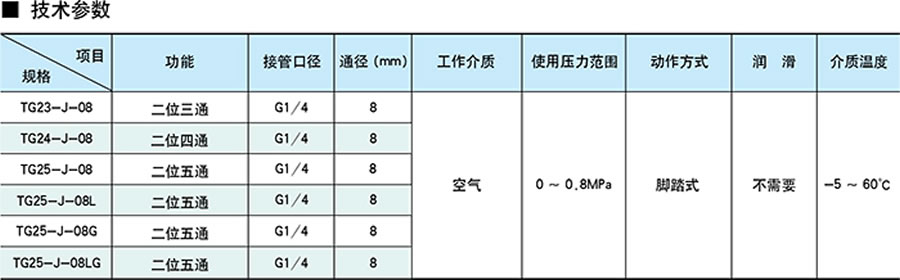 天工腳踏閥-TG系列