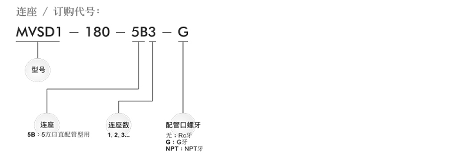 牧氣電磁閥-MSVD系列