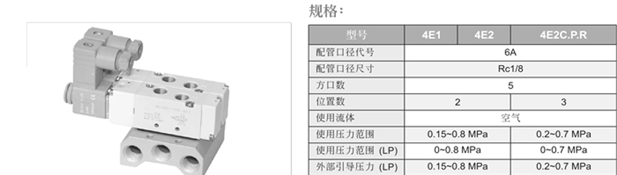 牧氣電磁閥-MSVD系列