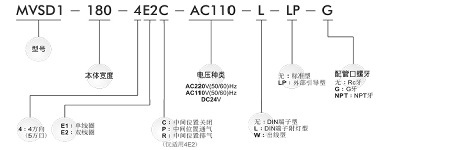 牧氣電磁閥-MSVD系列