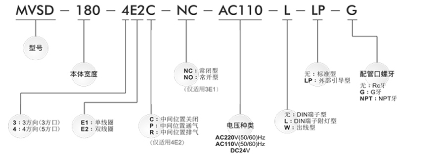 牧氣電磁閥-MSVD系列