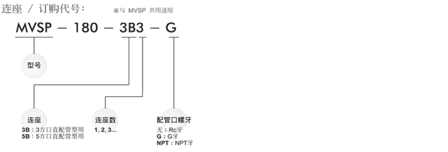 牧氣電磁閥-MSVD系列