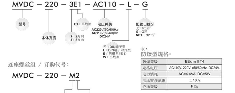 牧氣電磁閥-MVDC系列