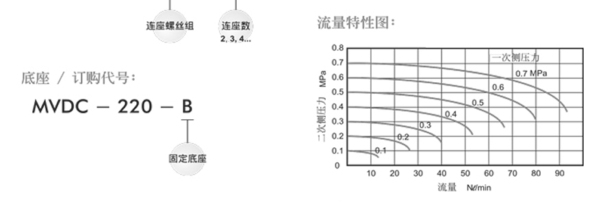 牧氣電磁閥-MVDC系列