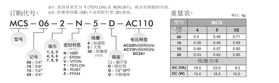 牧氣電磁閥-MCS系列