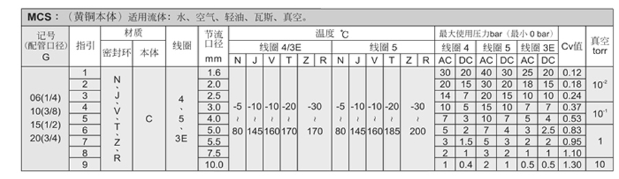 牧氣電磁閥-MCS系列