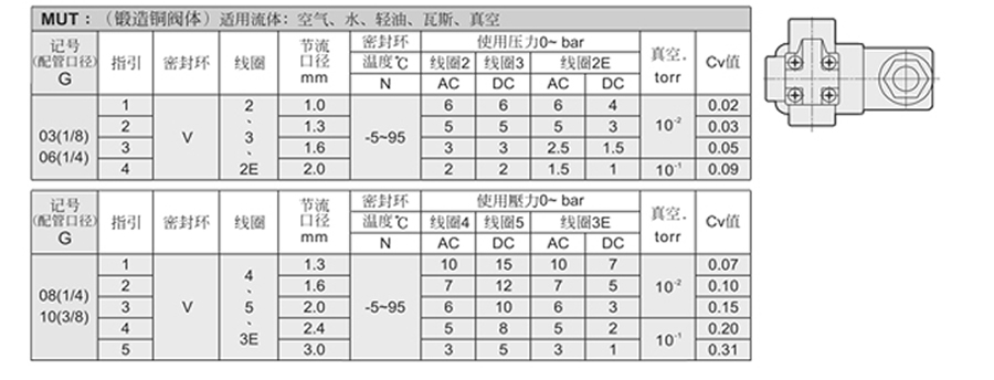 牧氣電磁閥-MUT系列