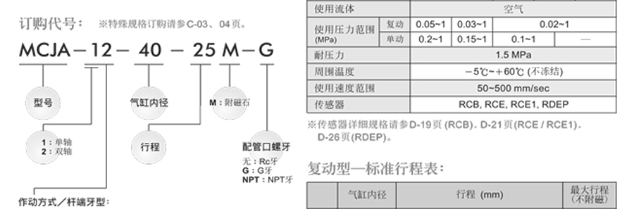 牧氣氣缸-MCJA系列