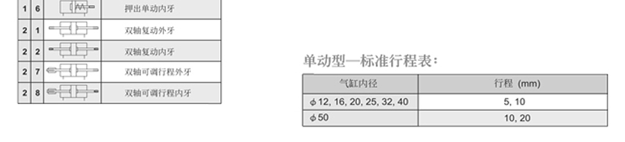 牧氣氣缸-MCJA系列