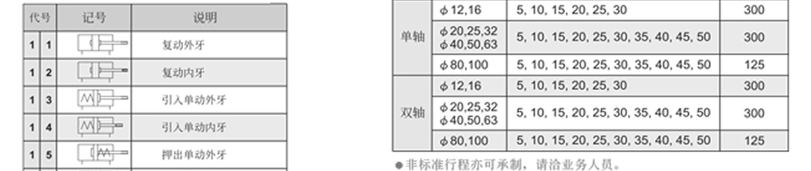 牧氣氣缸-MCJA系列