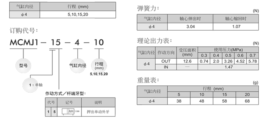 牧氣氣缸-MCMJ1系列