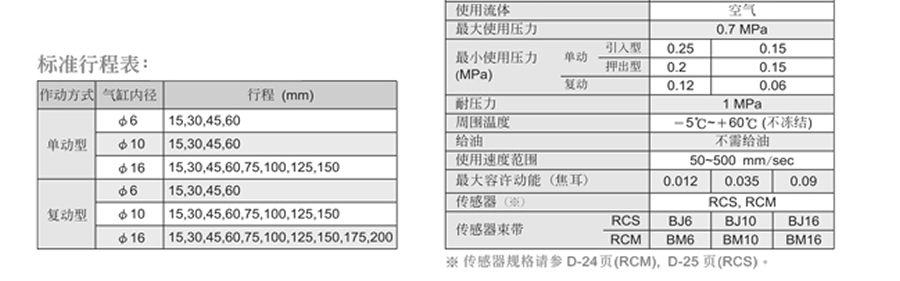 牧氣氣缸-MCMJ系列