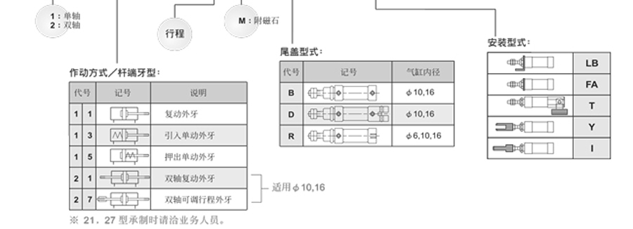 牧氣氣缸-MCMJ系列