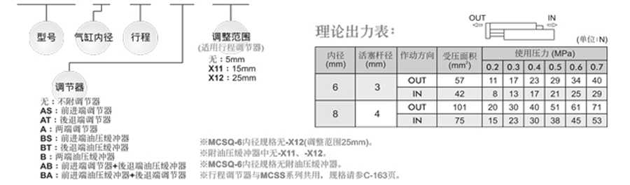 牧氣氣缸-MCSQ系列