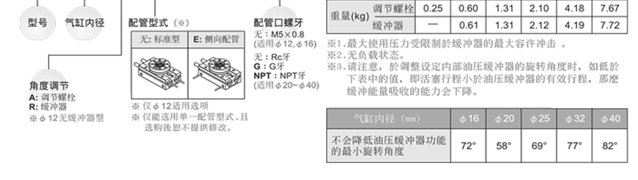 牧氣氣缸-MCRQ系列